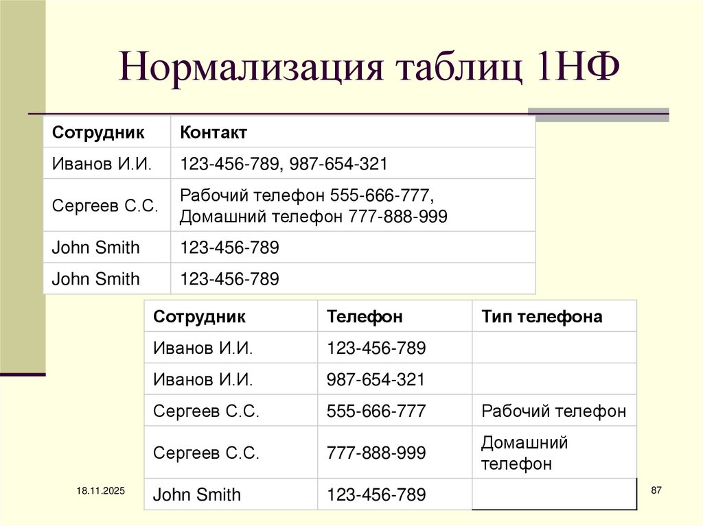 Нормализация таблиц 1НФ