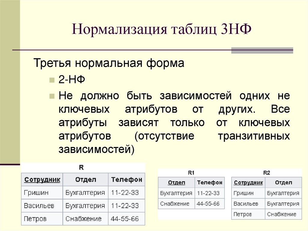 Нормализация таблиц 3НФ