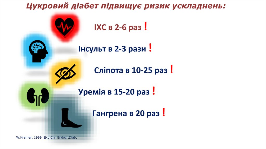 Цукровий діабет підвищує ризик ускладнень: