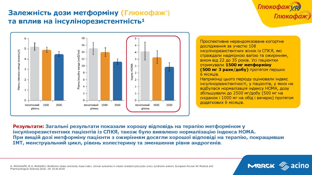 Залежність дози метформіну (Глюкофаж®) та вплив на інсулінорезистентність1