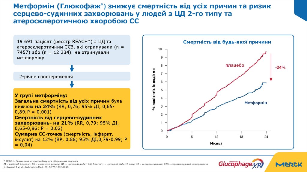 Метформін (Глюкофаж® ) знижує смертність від усіх причин та ризик серцево-судинних захворювань у людей з ЦД 2-го типу та