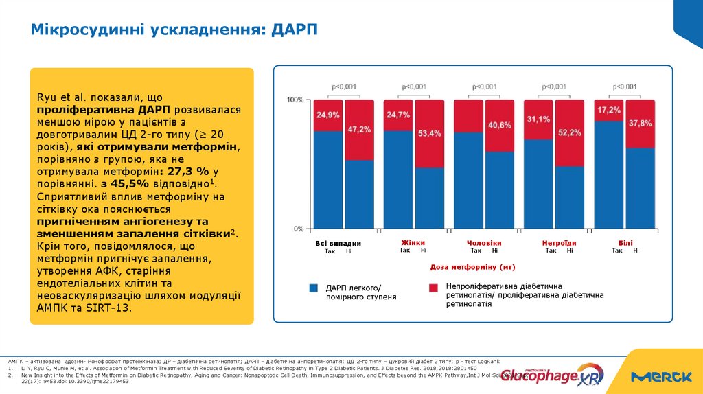 Мікросудинні ускладнення: ДАРП