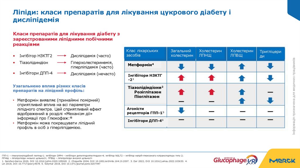 Ліпіди: класи препаратів для лікування цукрового діабету і дисліпідемія
