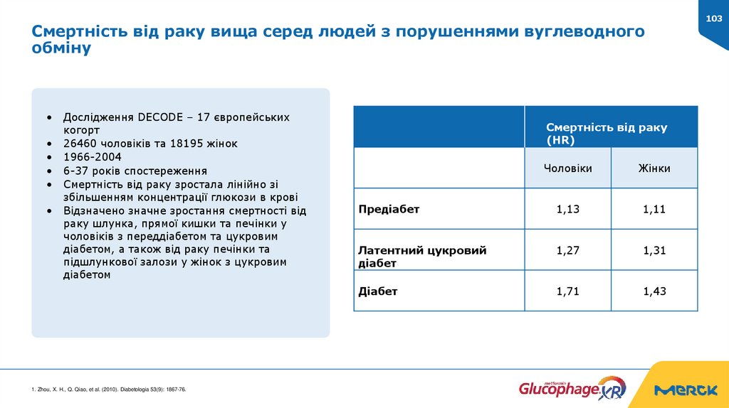 Смертність від раку вища серед людей з порушеннями вуглеводного обміну