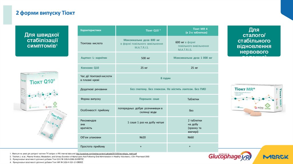 2 форми випуску Тіокт