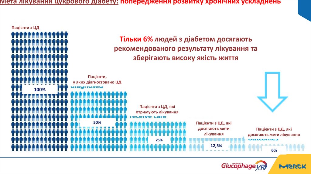 Мета лікування цукрового діабету: попередження розвитку хронічних ускладнень