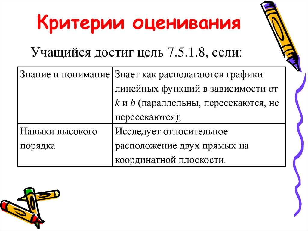 Критерии оценивания