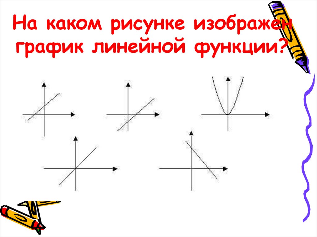 На каком рисунке изображен график линейной функции?