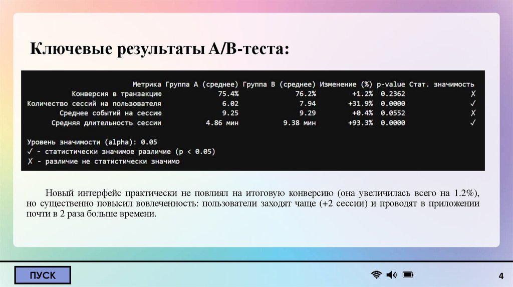 Ключевые результаты A/B-теста: