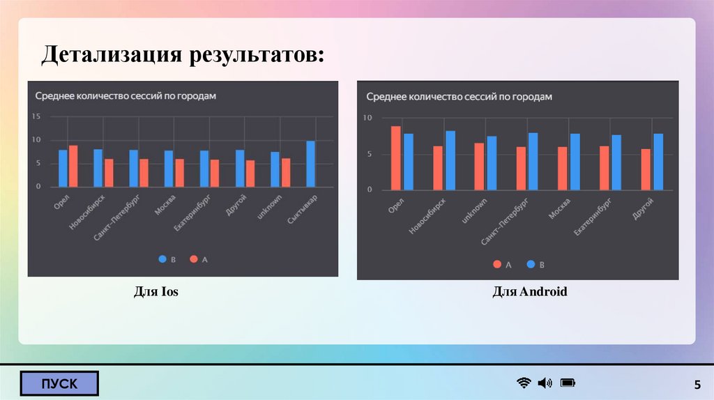 Детализация результатов: