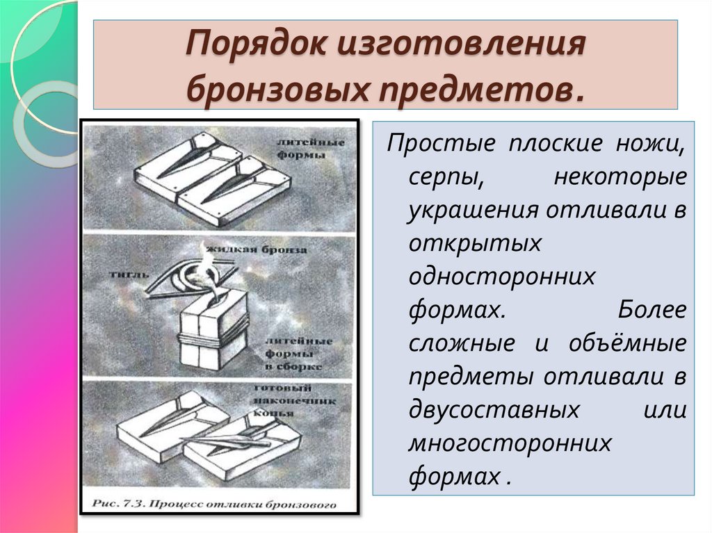 Порядок изготовления бронзовых предметов.