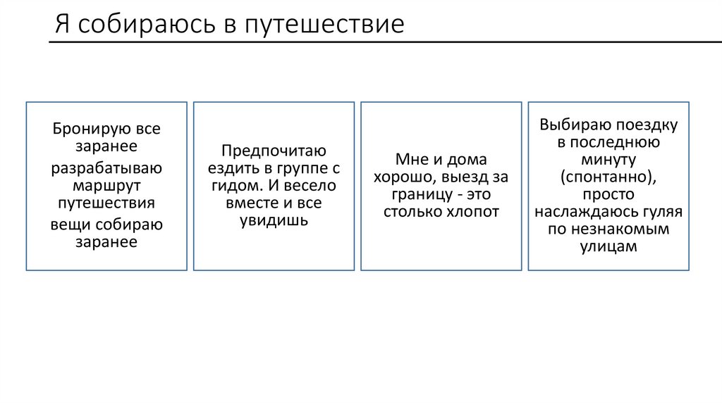 Я собираюсь в путешествие