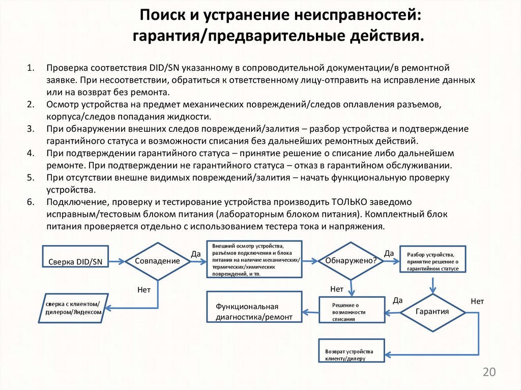 Поиск и устранение неисправностей: гарантия/предварительные действия.