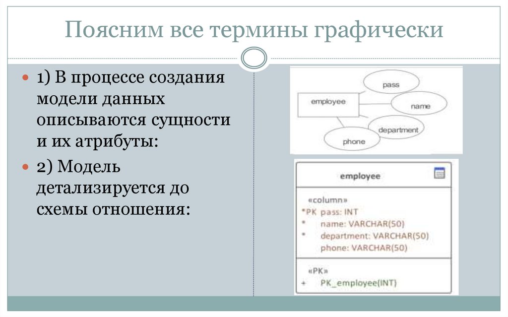 Поясним все термины графически