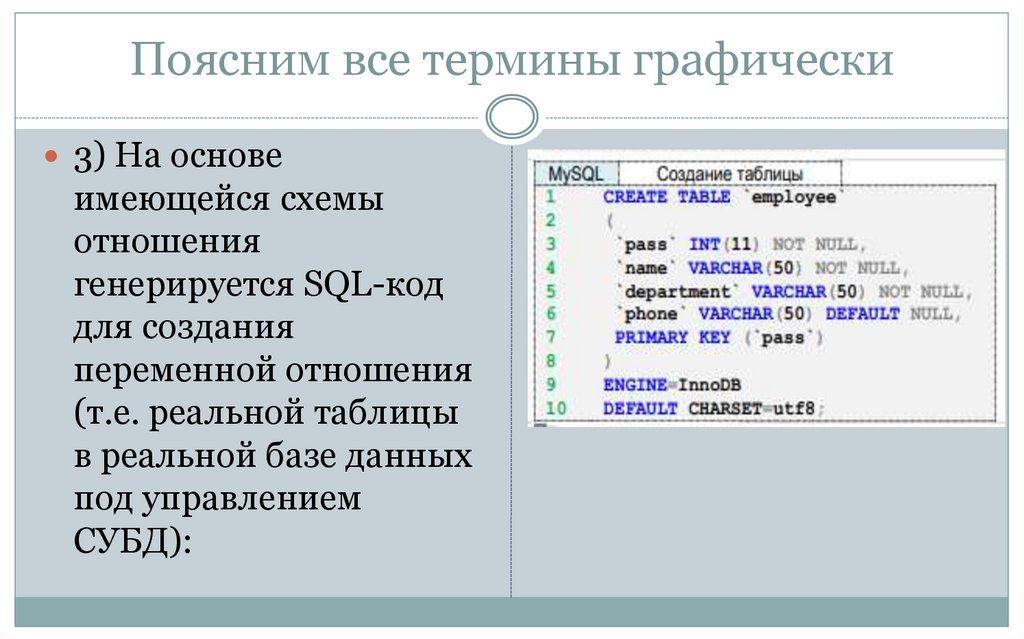 Поясним все термины графически