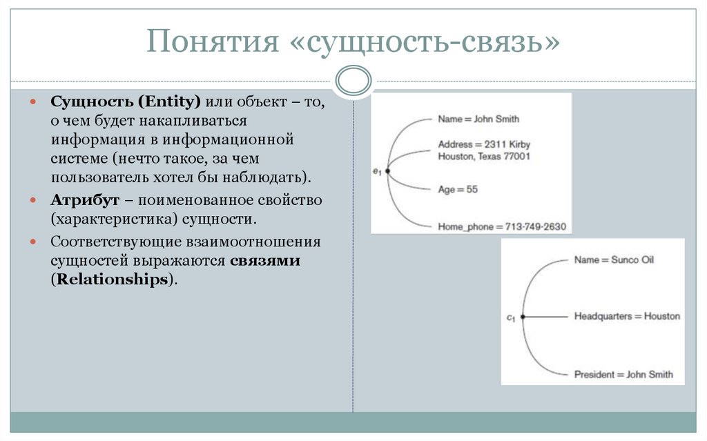 Понятия «сущность-связь»
