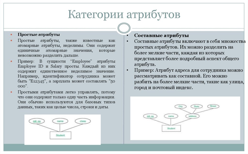 Категории атрибутов