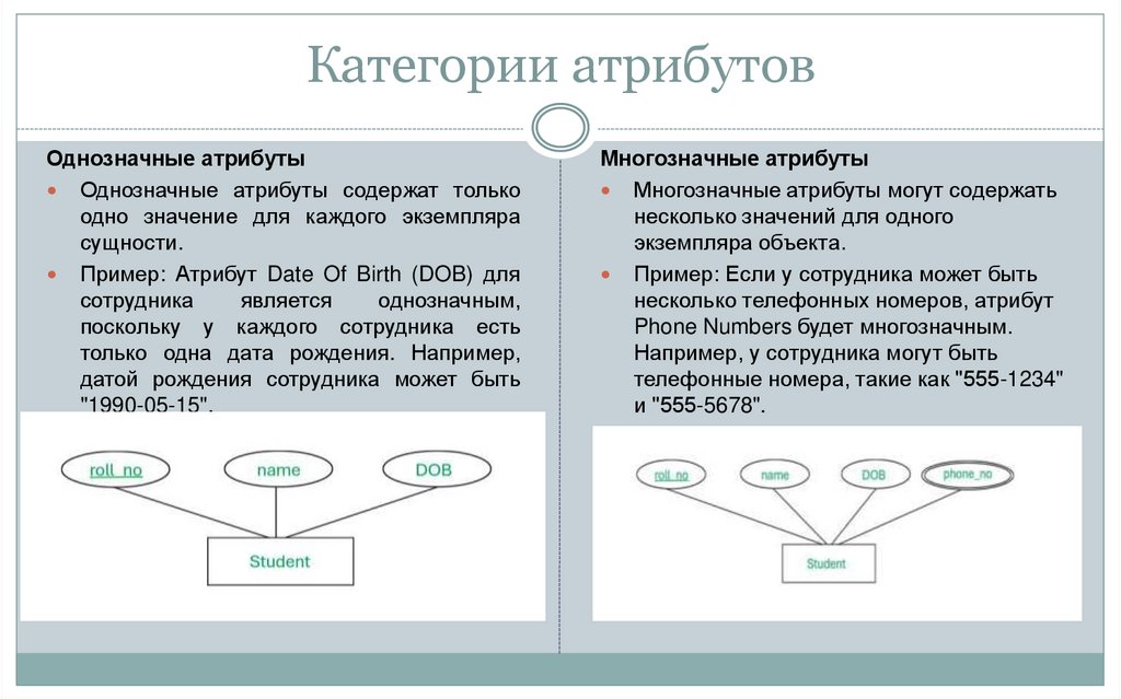 Категории атрибутов