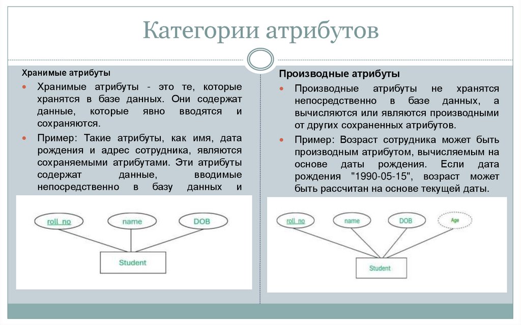 Категории атрибутов