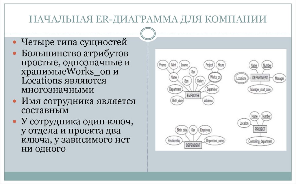 НАЧАЛЬНАЯ ER-ДИАГРАММА ДЛЯ КОМПАНИИ