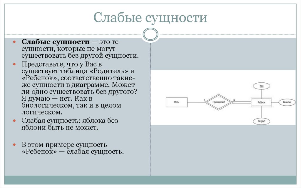Слабые сущности