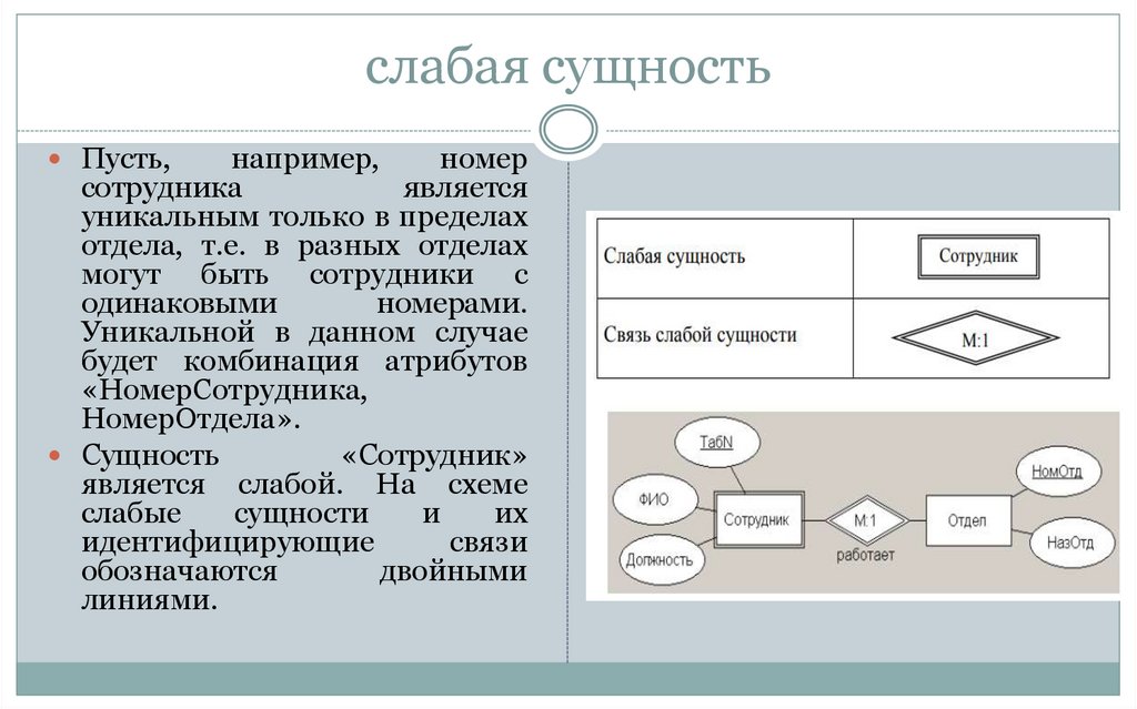 слабая сущность