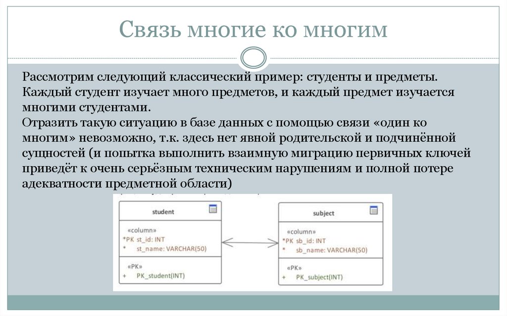 Связь многие ко многим