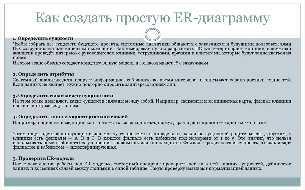 Как создать простую ER‑диаграмму