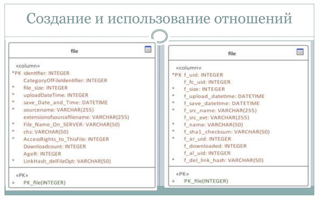 Создание и использование отношений