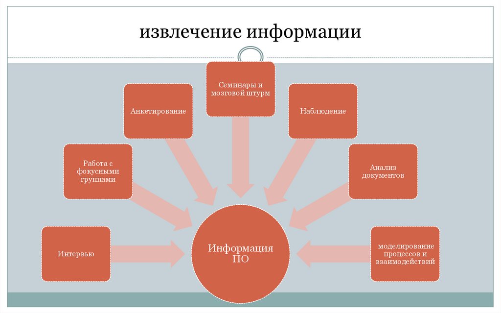 извлечение информации