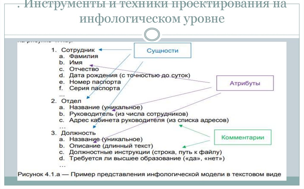 . Инструменты и техники проектирования на инфологическом уровне