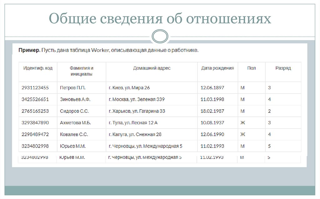 Общие сведения об отношениях