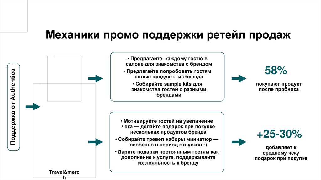 Мировые тренды бьюти-индустрии