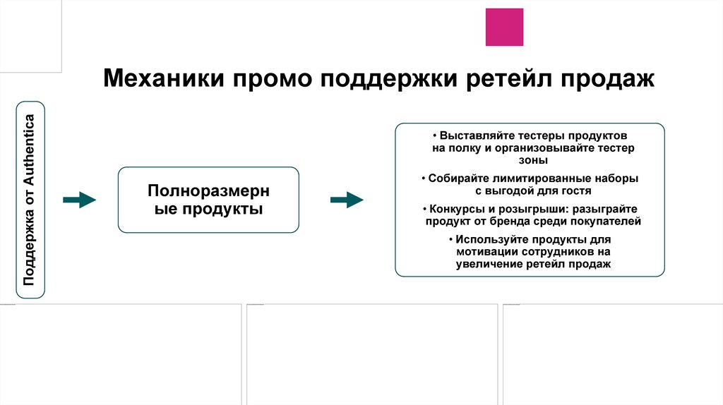 Мировые тренды бьюти-индустрии