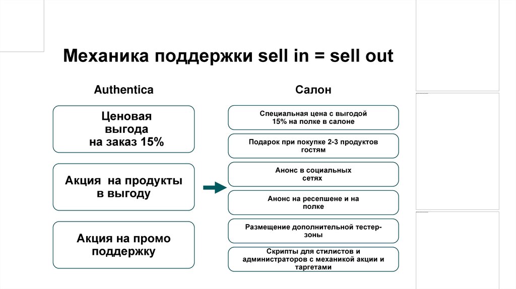 Мировые тренды бьюти-индустрии