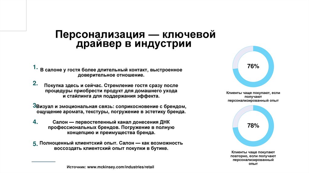 Мировые тренды бьюти-индустрии