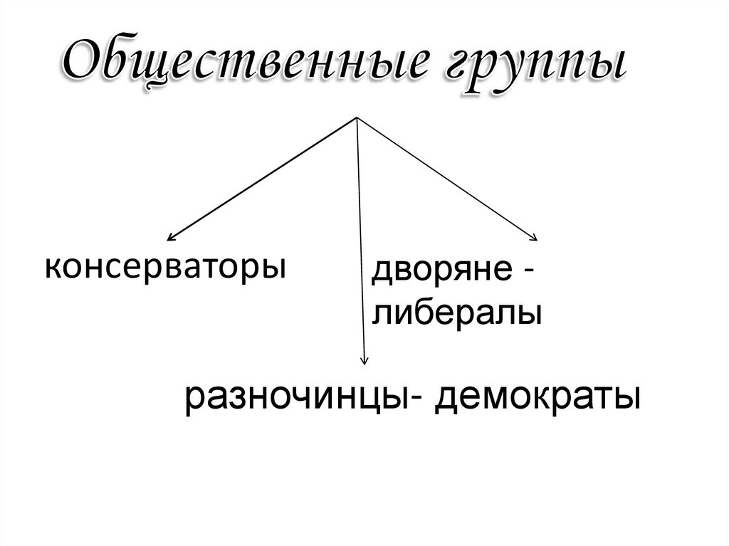 Общественные группы