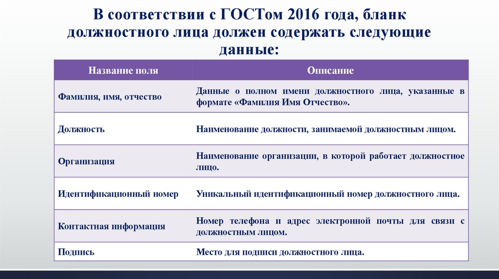 В соответствии с ГОСТом 2016 года, бланк должностного лица должен содержать следующие данные:
