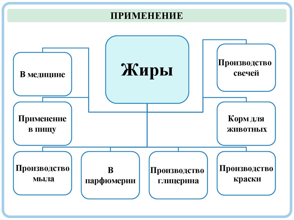ПРИМЕНЕНИЕ