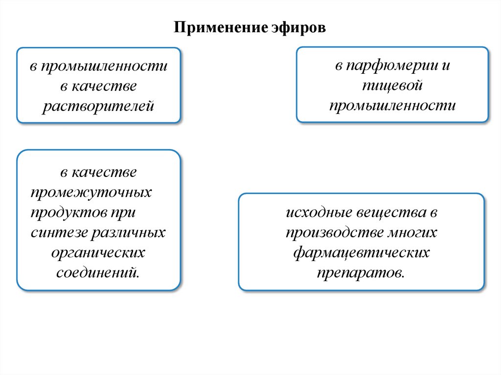 Применение эфиров