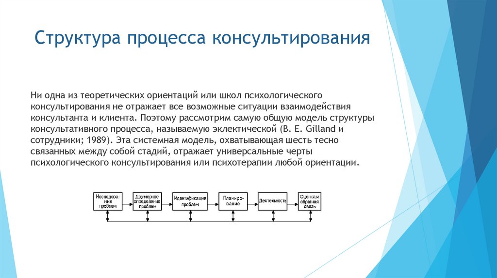 Структура процесса консультирования