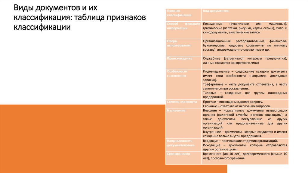 Виды документов и их классификация: таблица признаков классификации