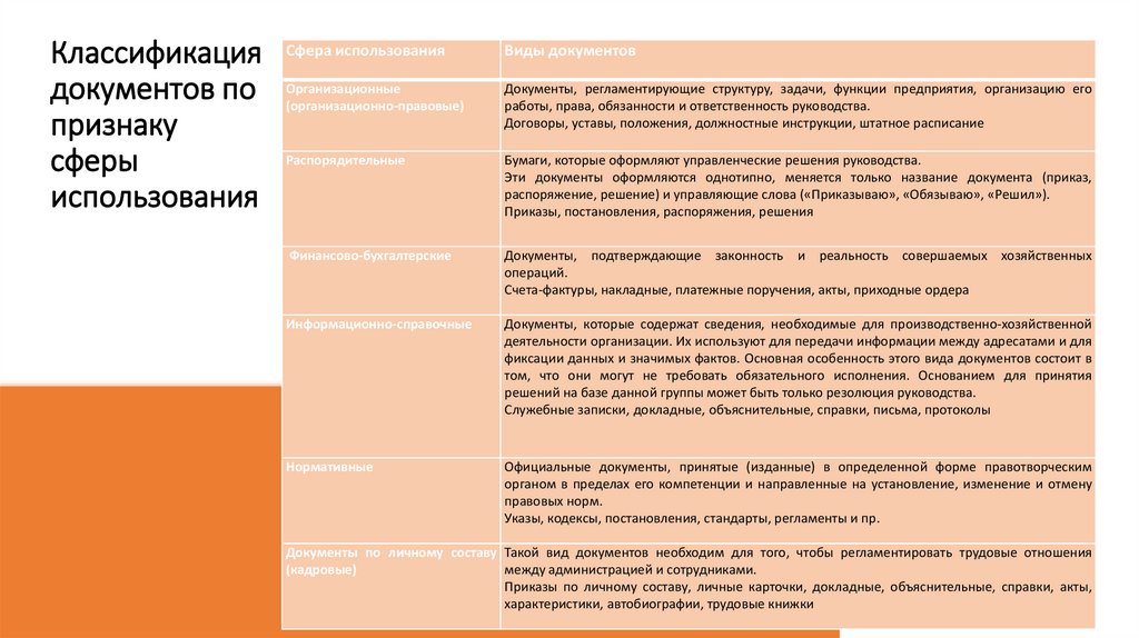 Классификация документов по признаку сферы использования