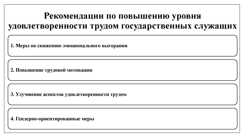 Рекомендации по повышению уровня удовлетворенности трудом государственных служащих