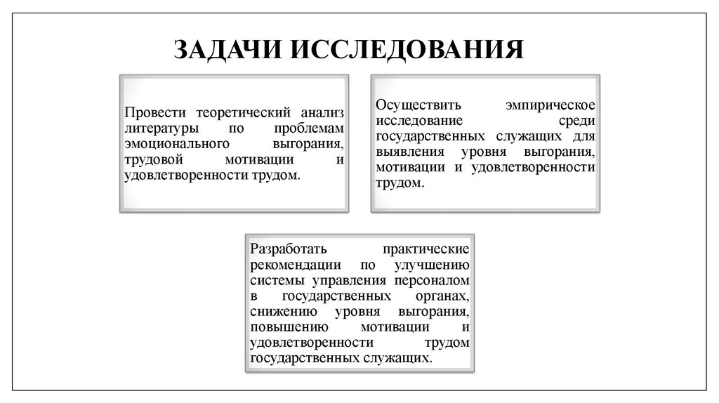 ЗАДАЧИ ИССЛЕДОВАНИЯ