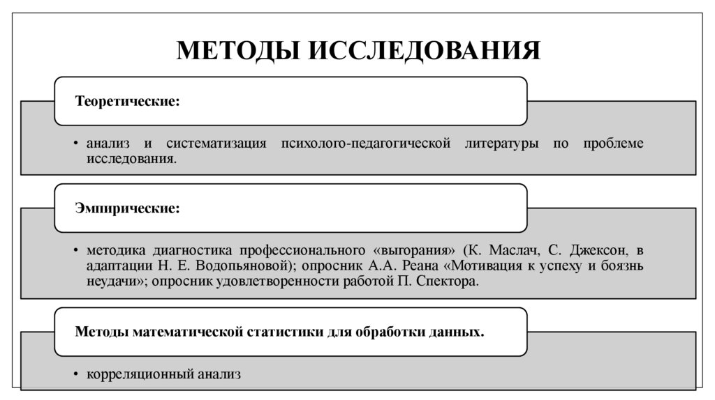 МЕТОДЫ ИССЛЕДОВАНИЯ