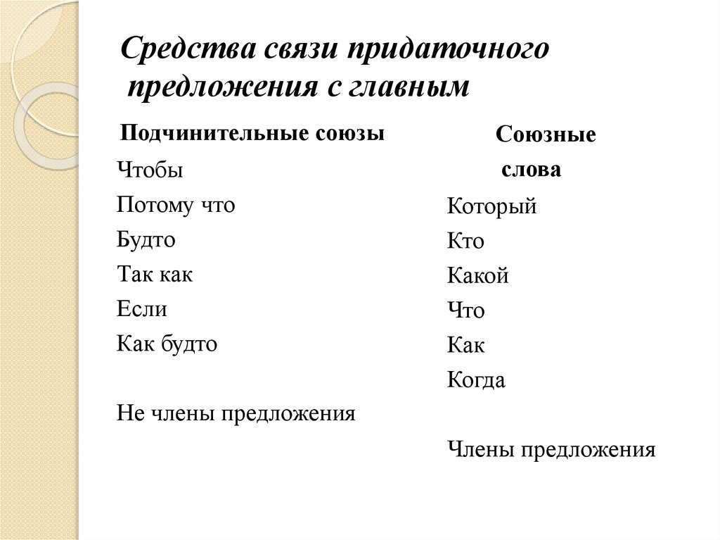 Средства связи придаточного предложения с главным