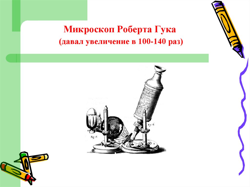 Микроскоп Роберта Гука (давал увеличение в 100-140 раз)
