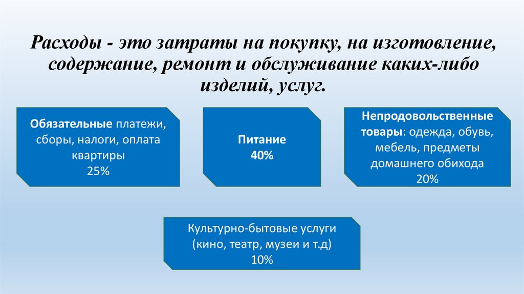 Расходы - это затраты на покупку, на изготовление, содержание, ремонт и обслуживание каких-либо изделий, услуг.