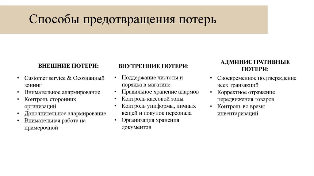 Способы предотвращения потерь